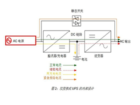 UPS电源主要分为哪几类？